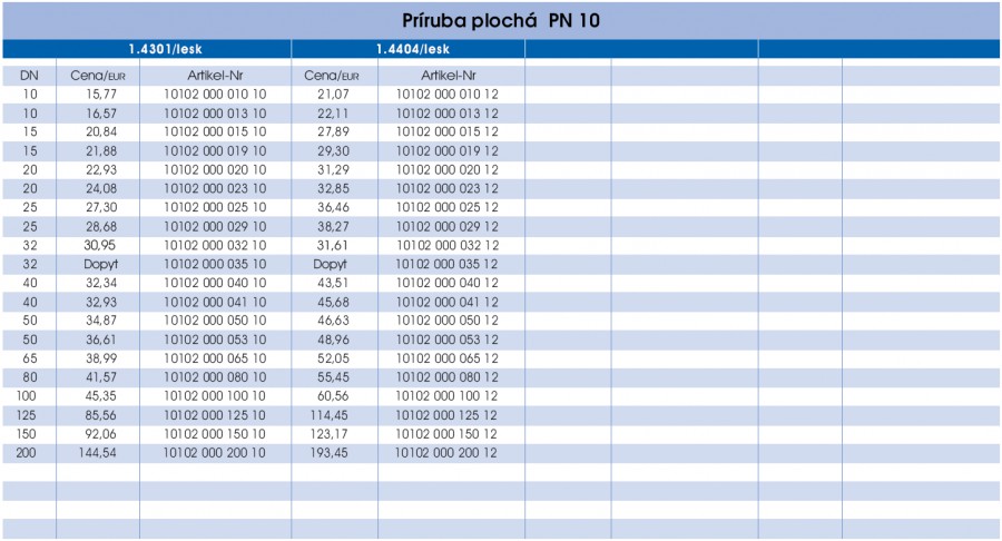 Príruba plochá - prava strana parametrov